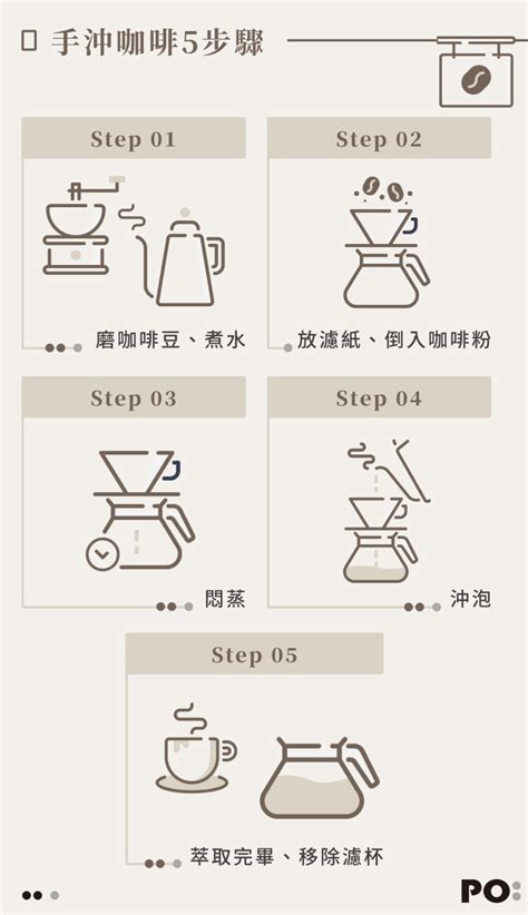 斷水法|手沖咖啡技巧有哪些？比例、注水技巧、溫度、推薦器。